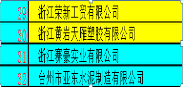 公司荣获2013年度“百强企业”单位
